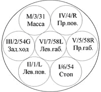 prizep_vilka