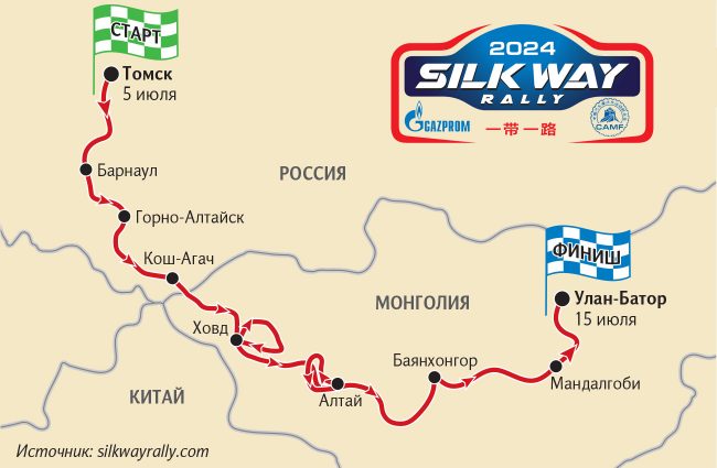 silkway2024_track